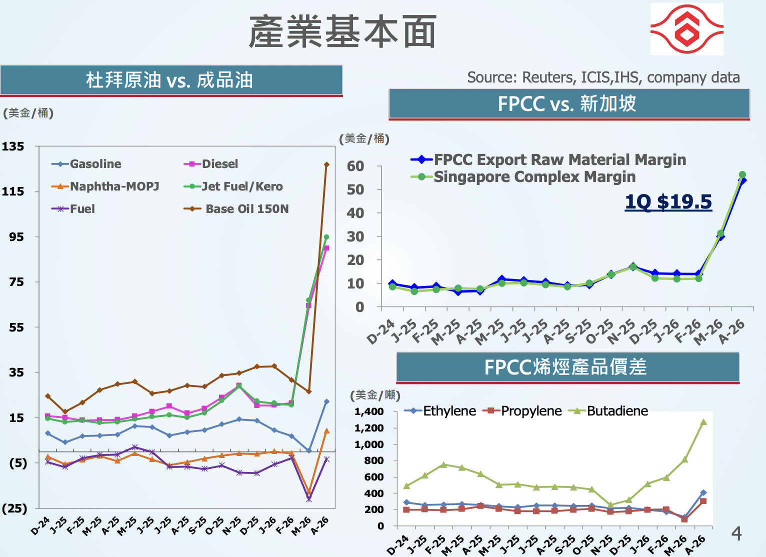 台塑化第一季簡報