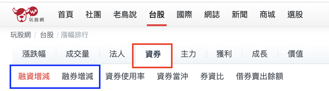 融資排行
