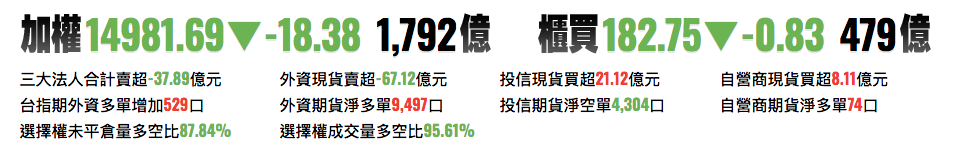 台股前一日交易資訊