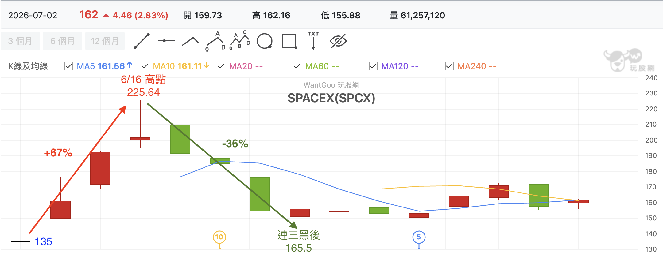 SpaceX