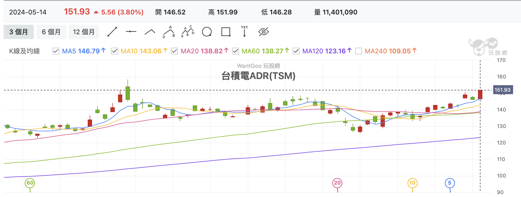 台積電ADR