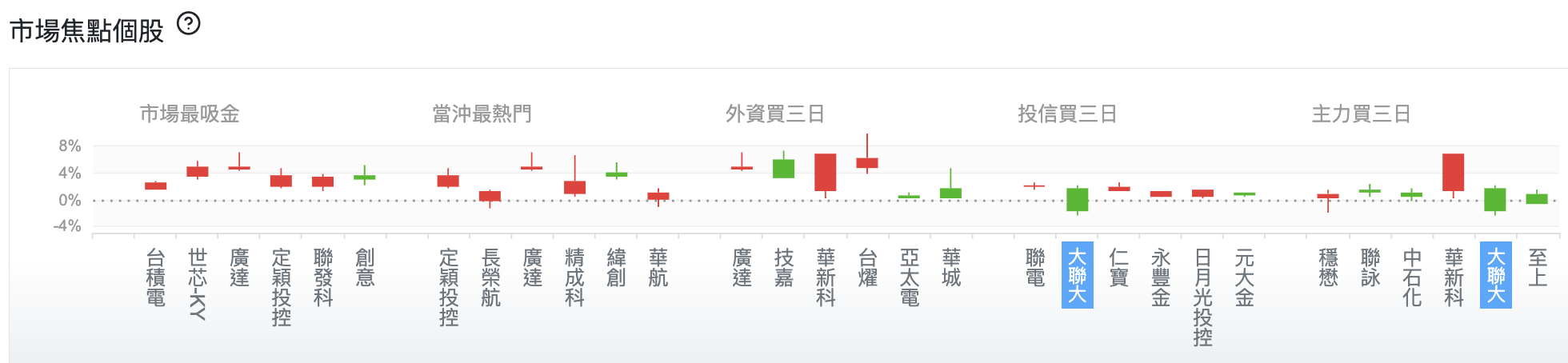 台股盤中市場焦點個股
