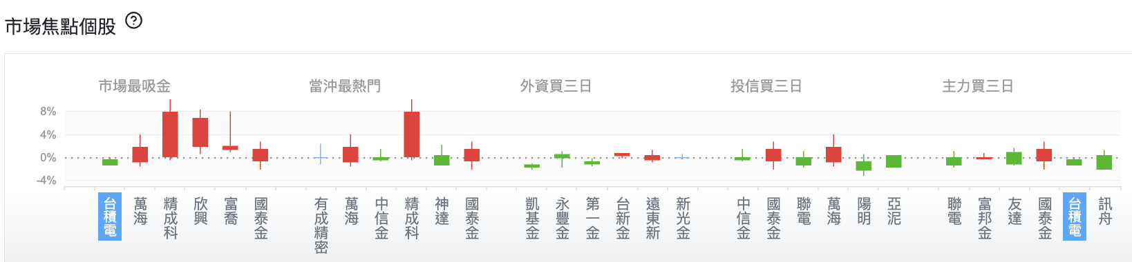 台股盤中市場焦點個股