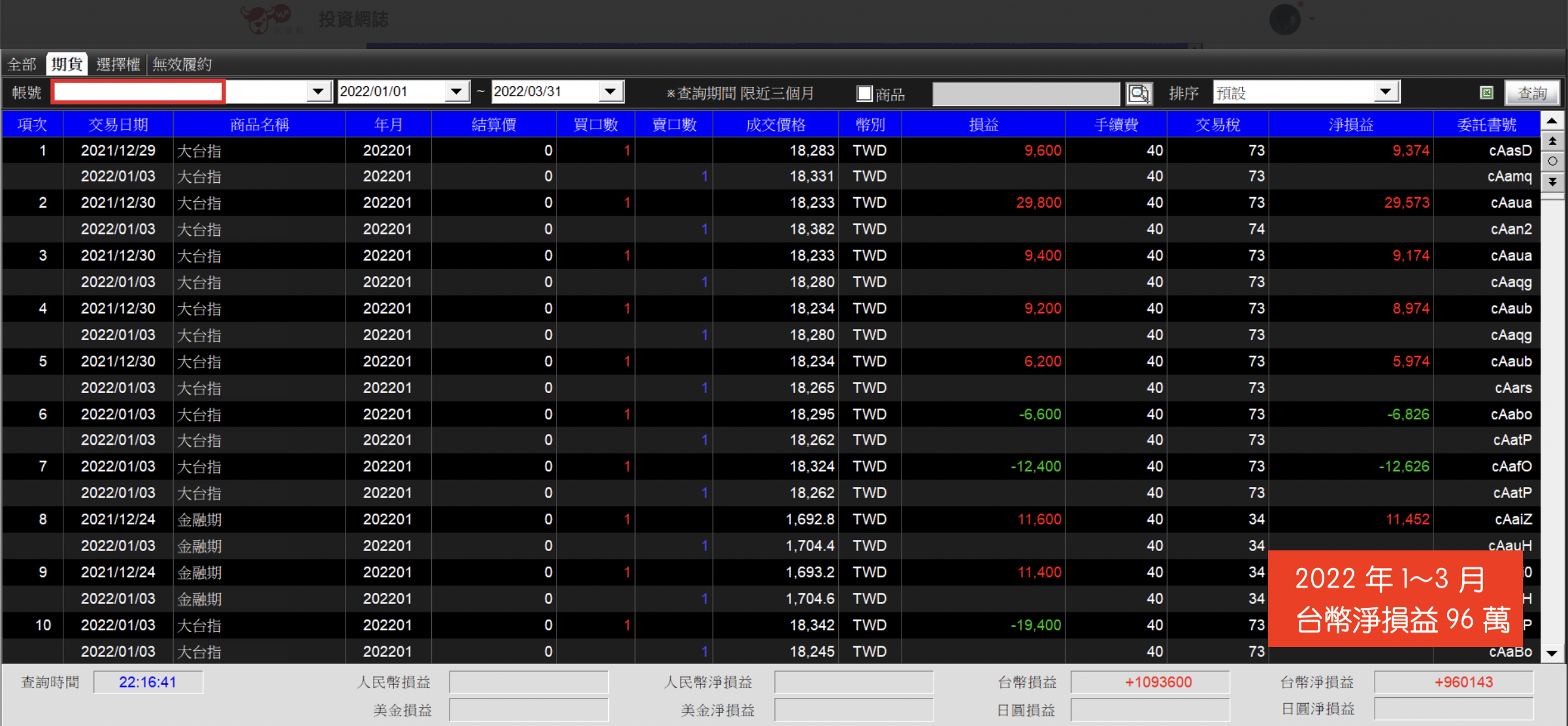 盤整磨人是一定的，但是打磨後的那年，我繳出了550 萬對帳單的成績- 玩股特派員| 投資網誌| 玩股網