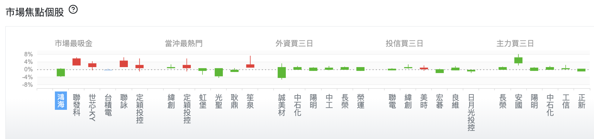 台股盤中市場焦點個股