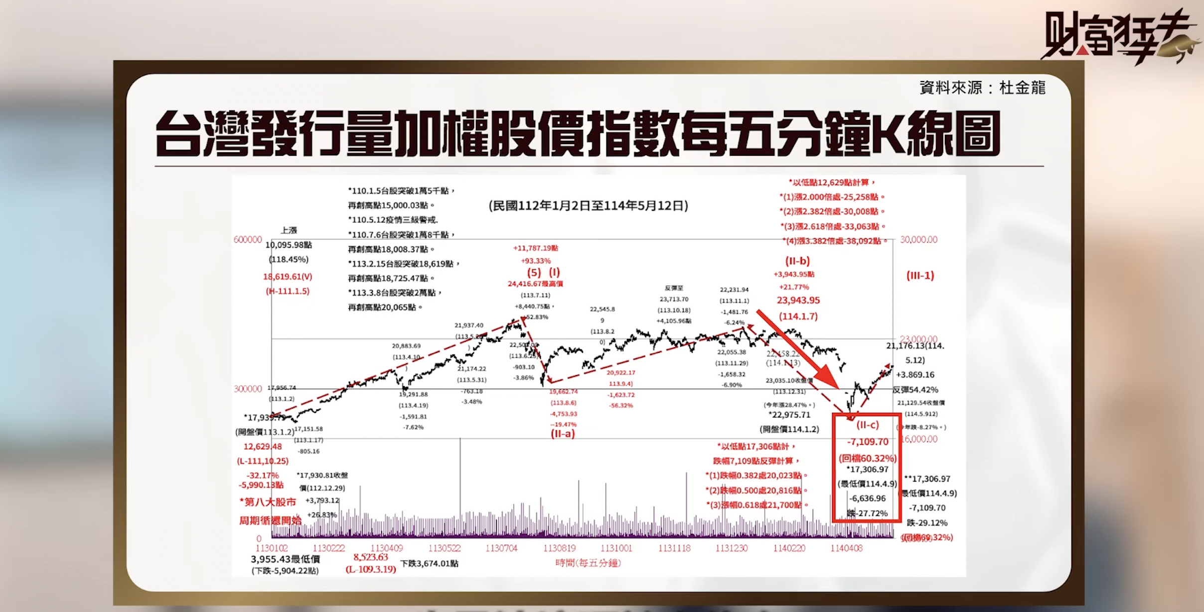 美股強彈，加權指數為何卡關？台股回升還差這兩條件！ - 玩股特派員| 投資網誌| 玩股網