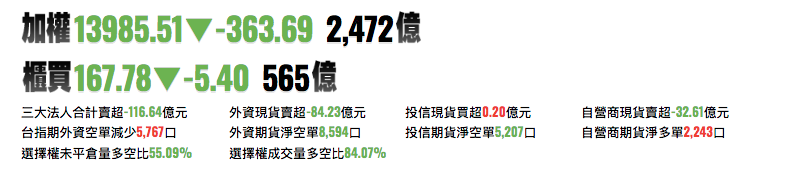 台股前一交易日收盤資訊