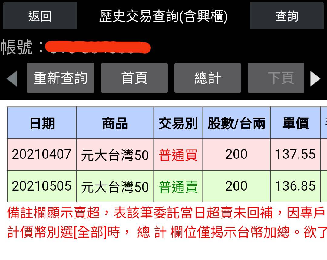 楚狂人終極波段對帳單