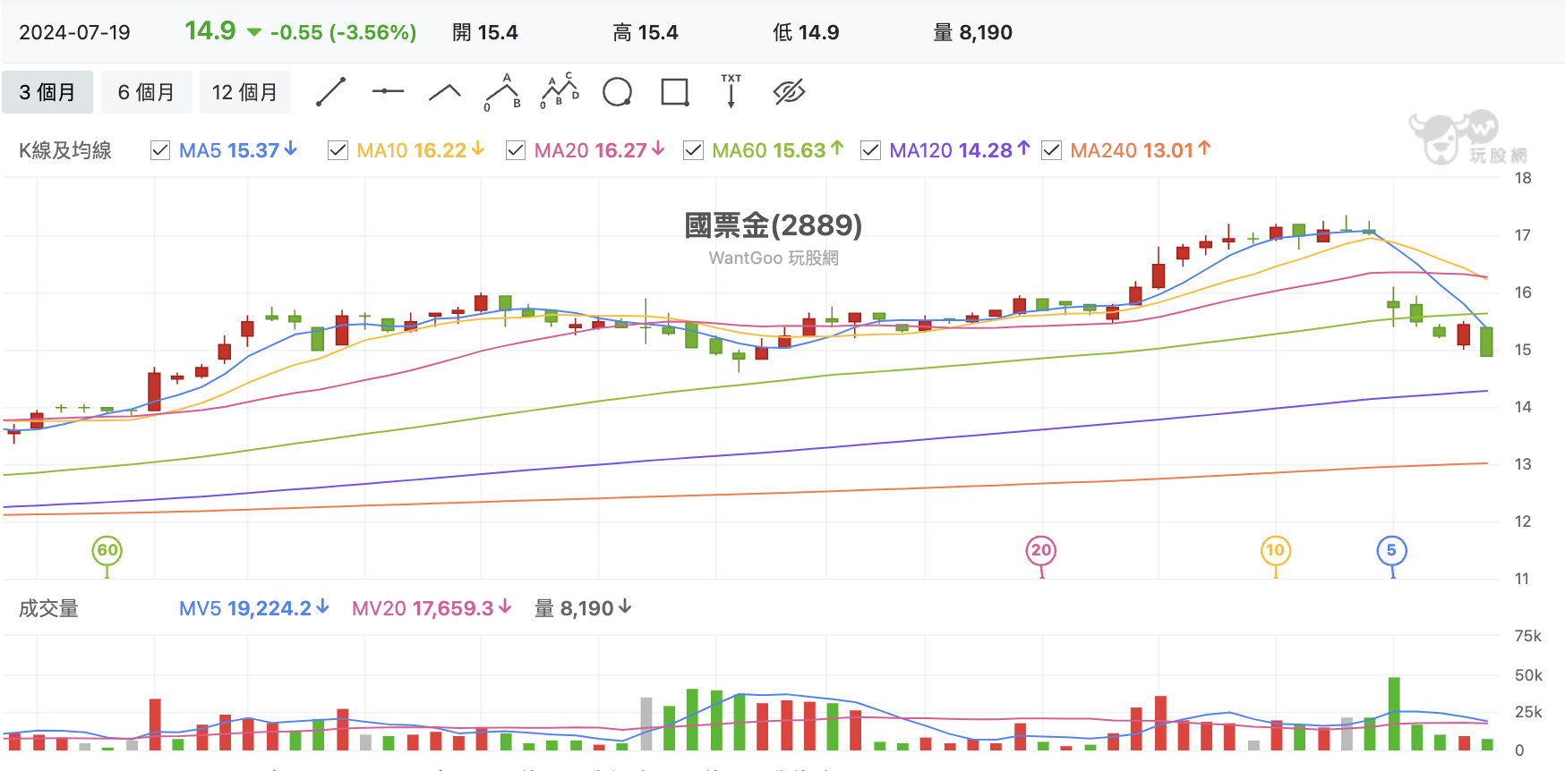 台股盤中國票金