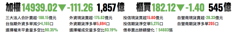 台股前一日交易資訊