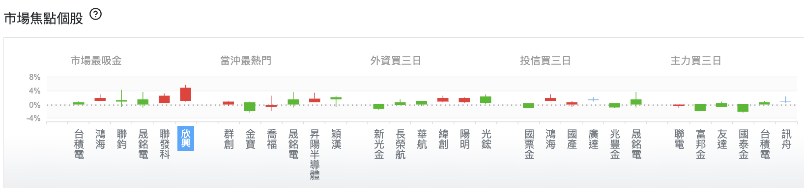 台股盤中市場焦點個股