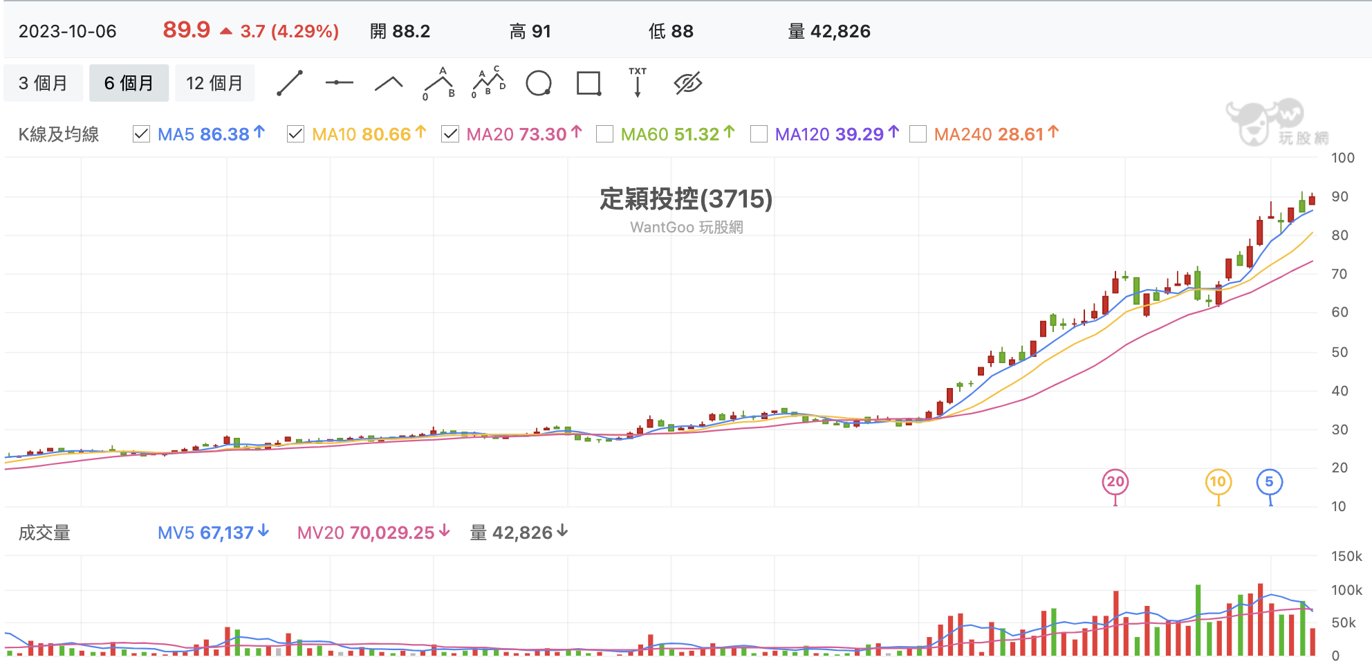 台股盤中定穎投控