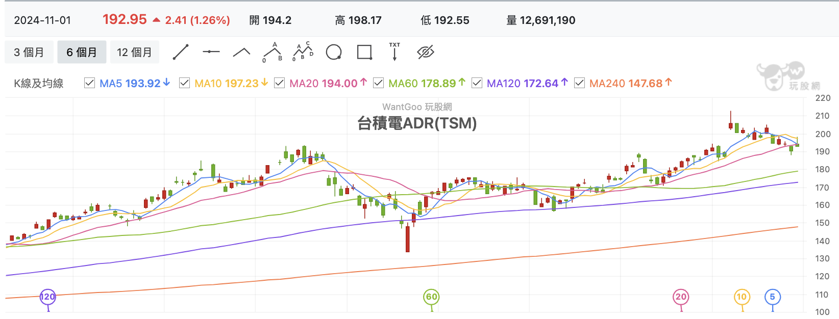台積電ADR