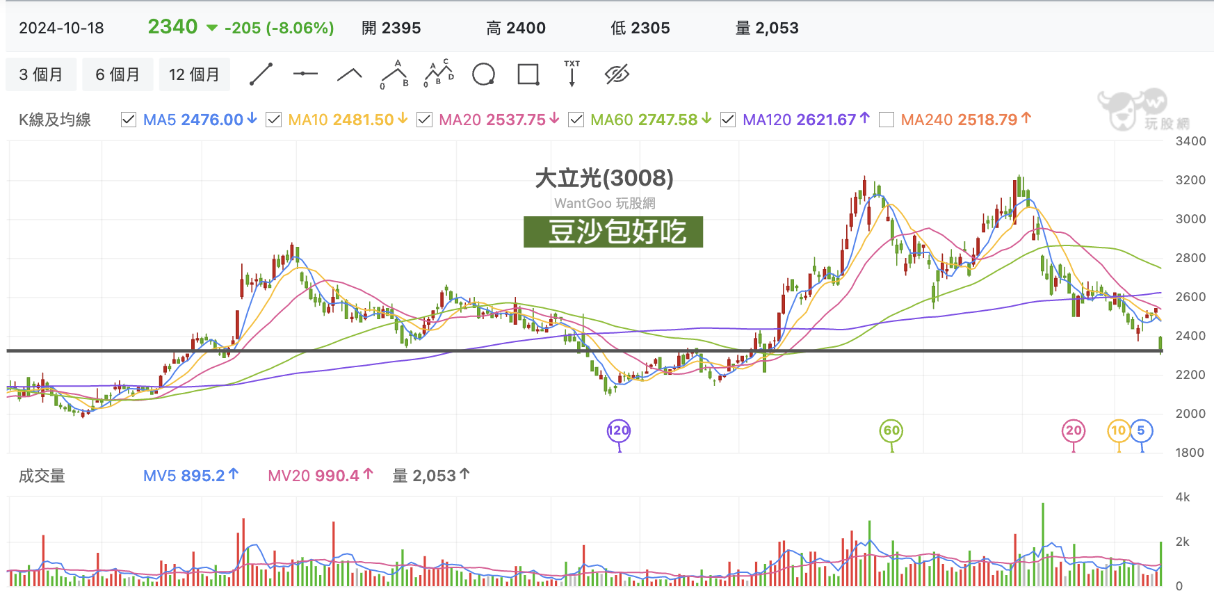 台股盤中大立光