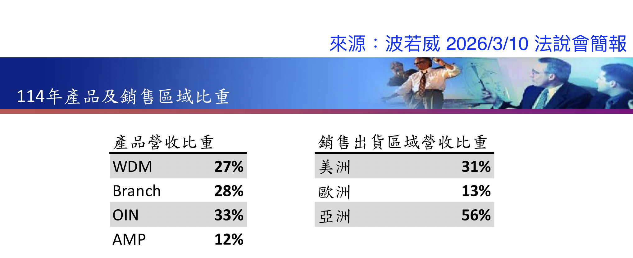 波若威2026法說會簡報