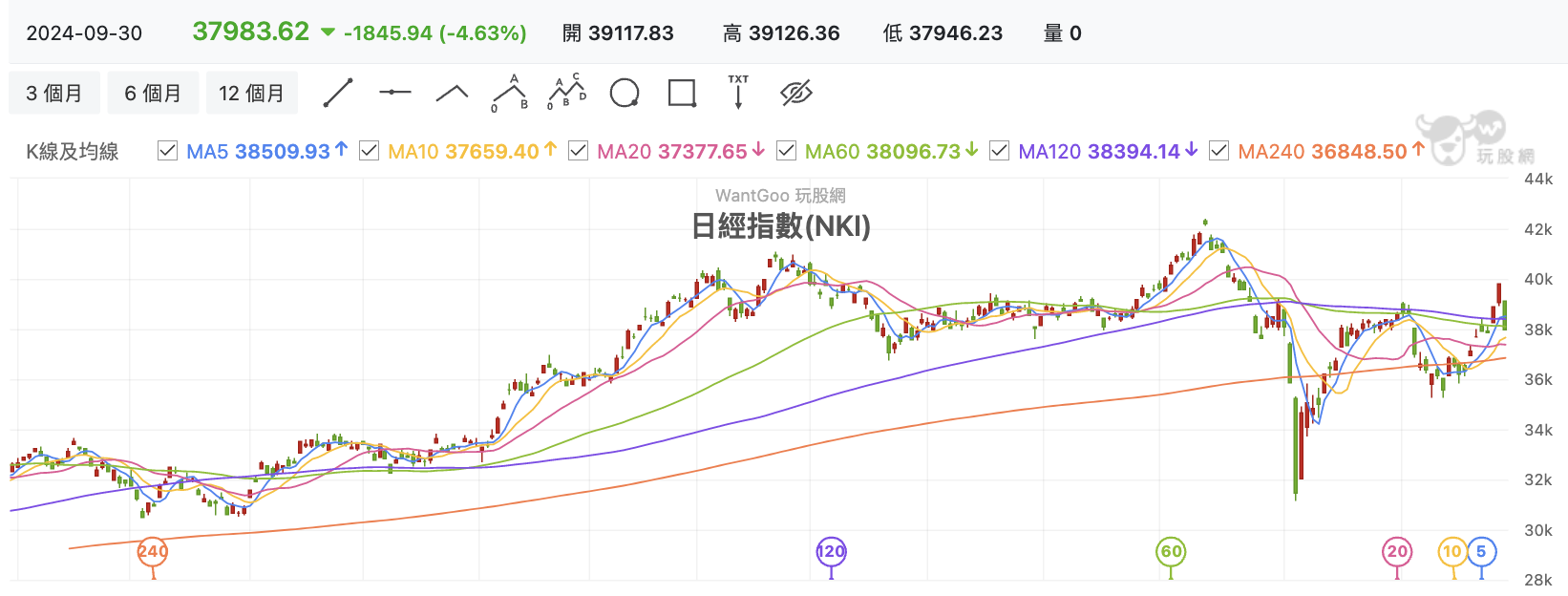 日經指數