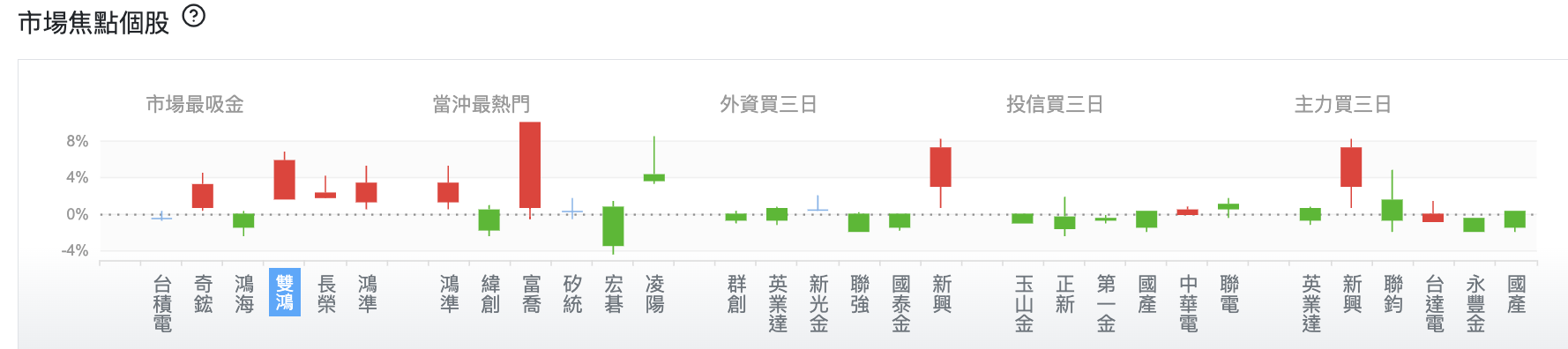 台股盤中市場焦點個股