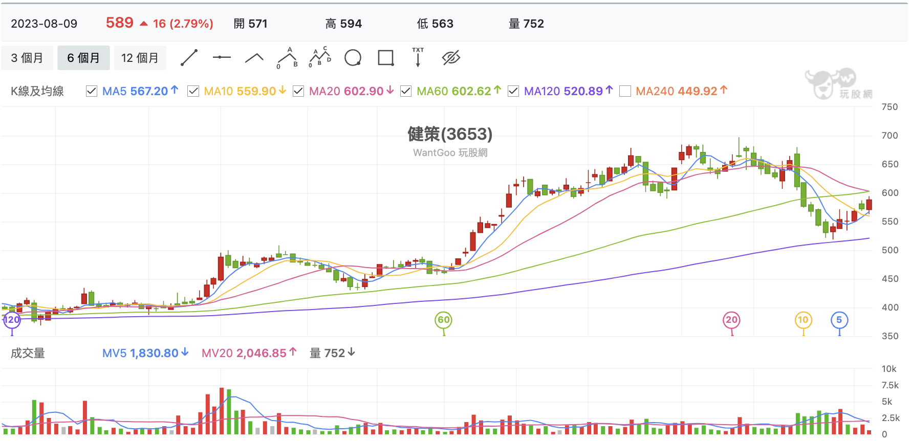 台股盤中健策