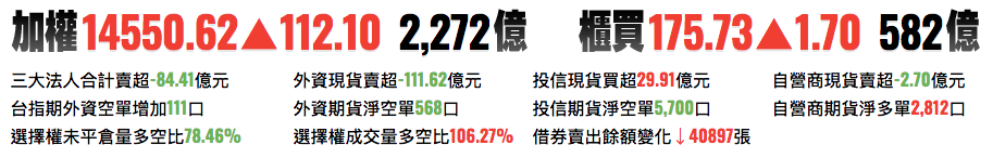 台股市場前一日交易資訊