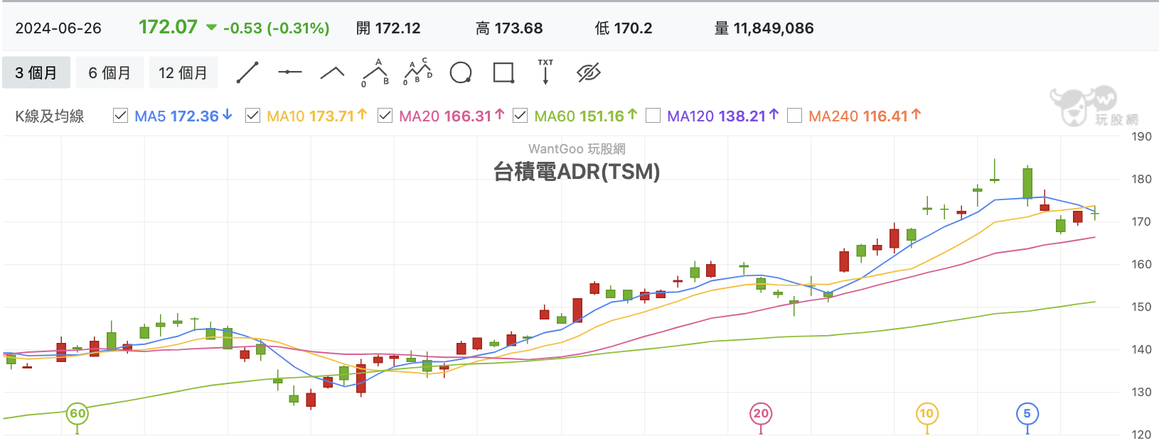 台積電ADR