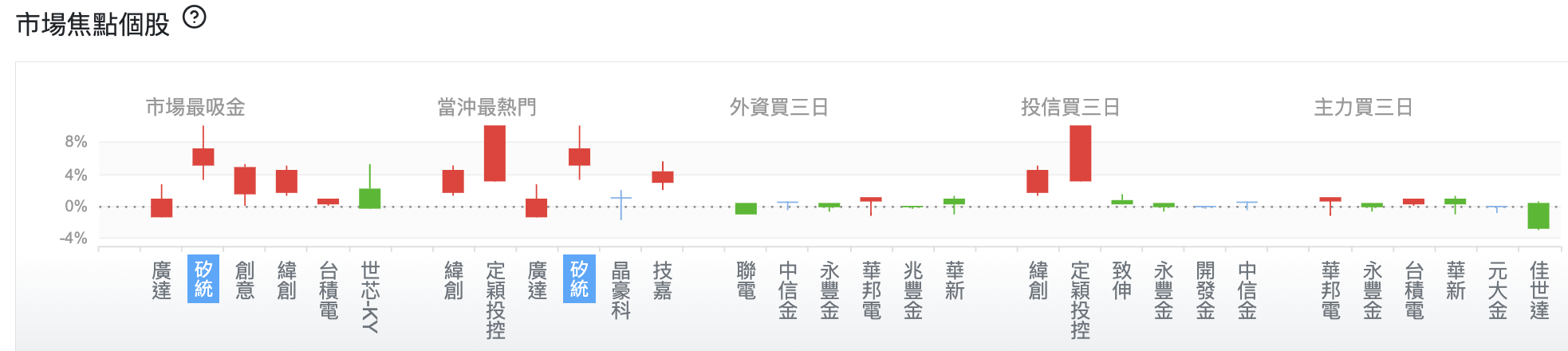 台股盤中市場焦點個股