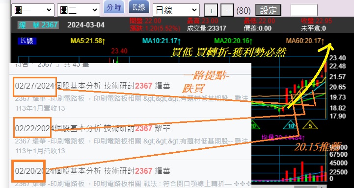 短線飆派軍團長2367燿華