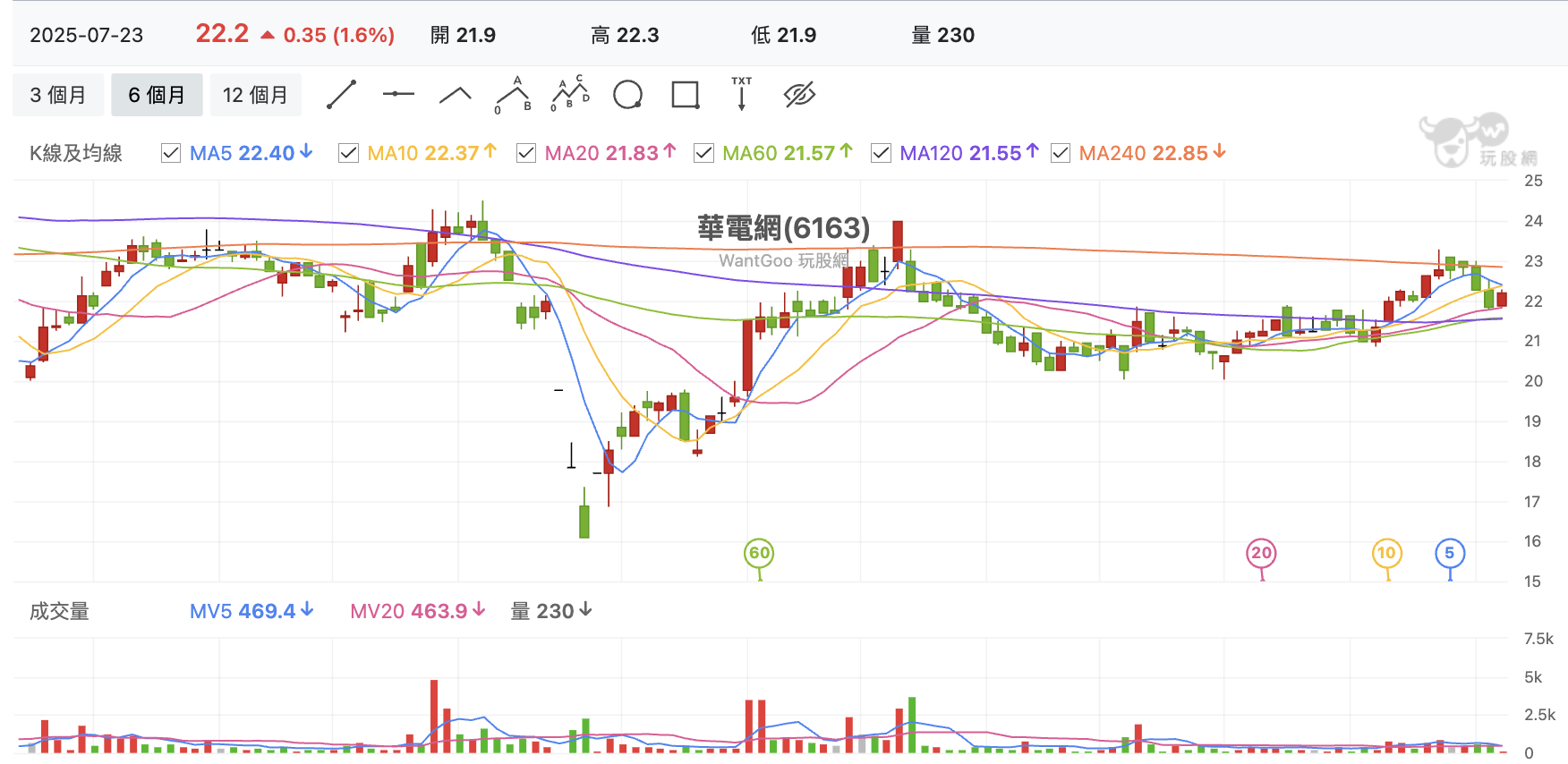 關稅戰逐漸落幕,Q2 季報前已預告下半年AI再起?