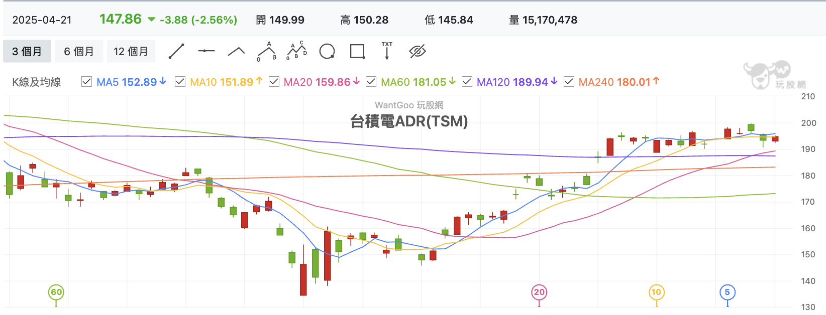 台積電ADR