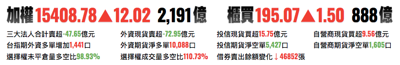 台股前一日交易資訊