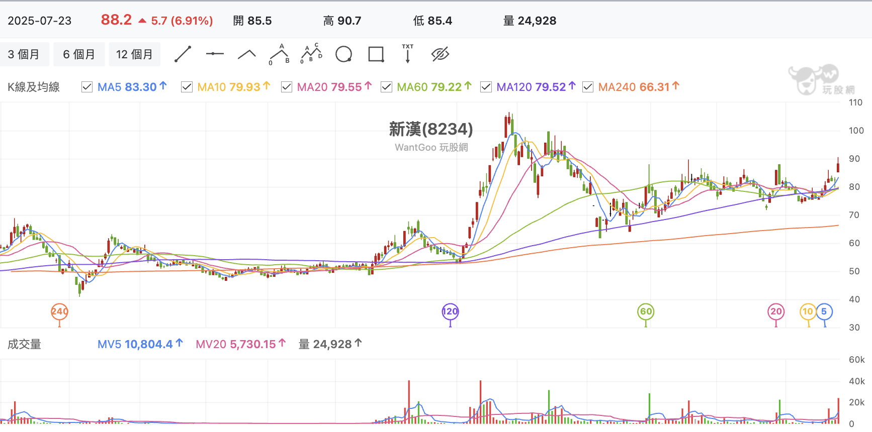 關稅戰逐漸落幕,Q2 季報前已預告下半年AI再起?