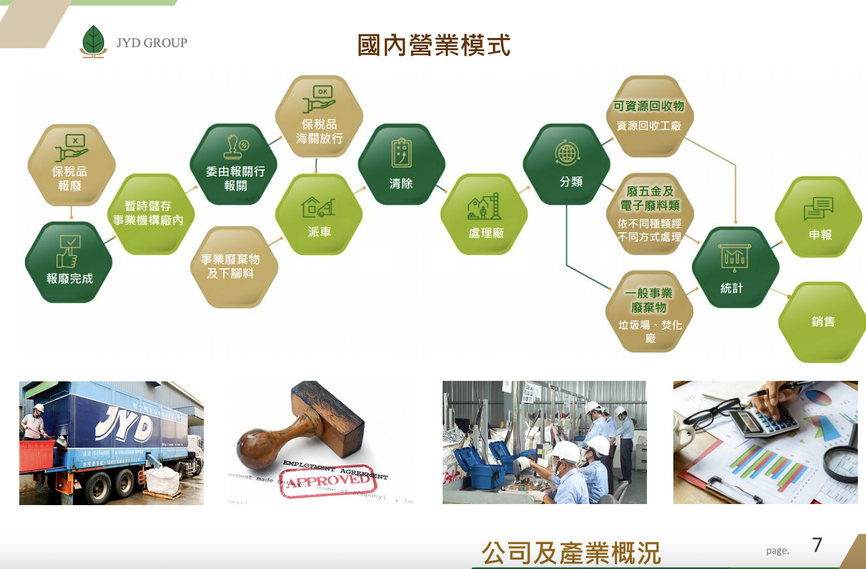 金益鼎業務內容