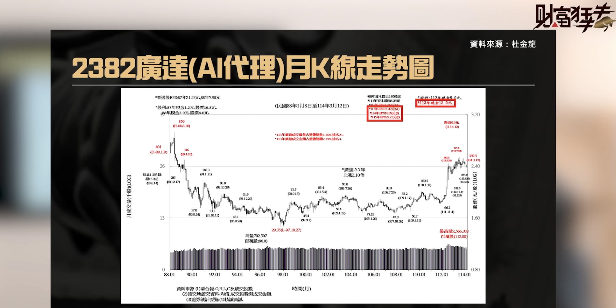 台積跌深反彈?暫時回神? 杜大師"這"價位擇機再加碼