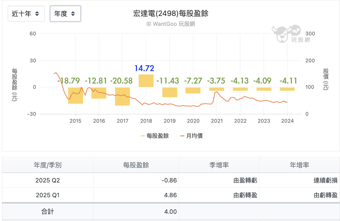 智慧眼鏡大戰將開打】手機市場高成長光景已不再，宏達電只是再造一次夢？ - 玩股特派員| 投資網誌| 玩股網