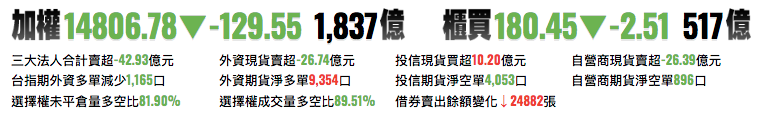 台股前一日市場交易資訊