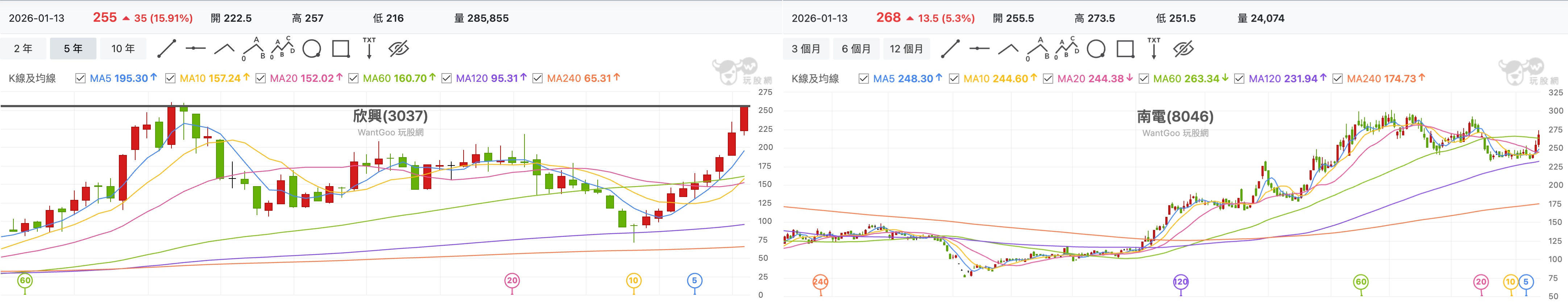 台股盤中欣興南電