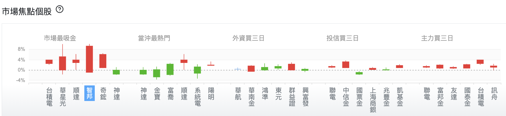 台股盤中市場焦點個股