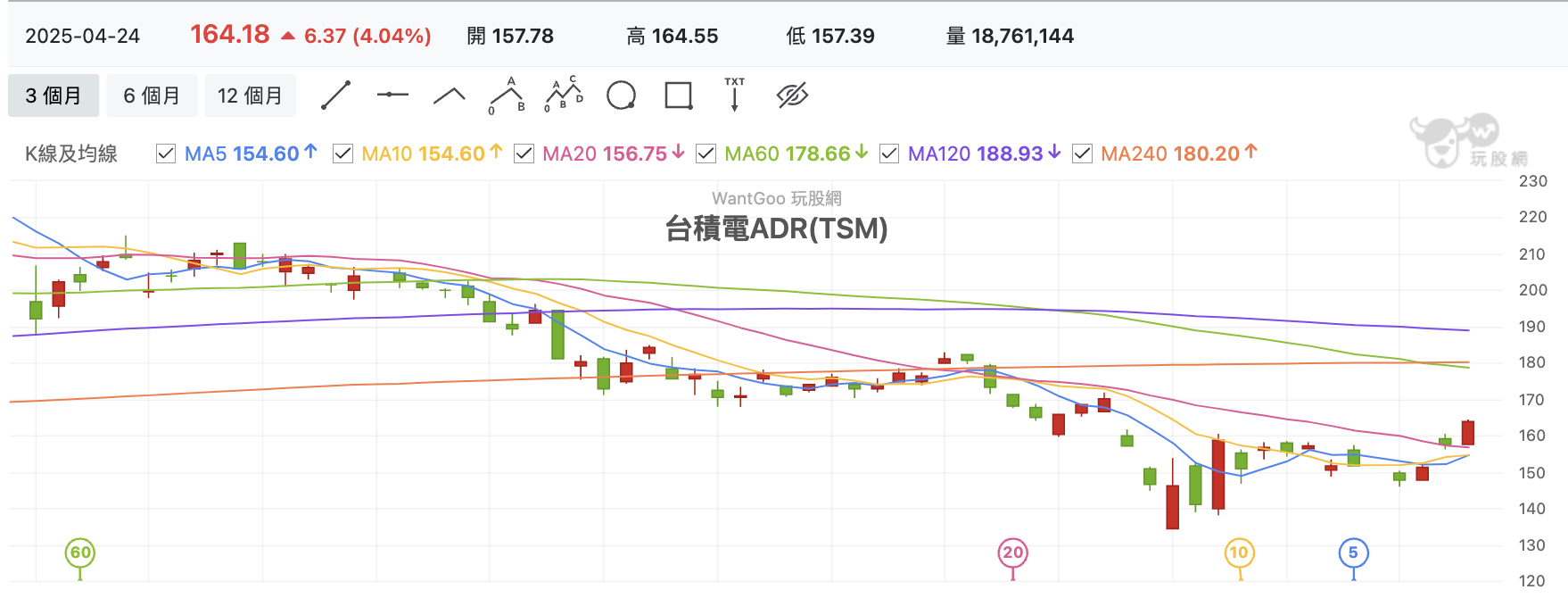 台積電ADR