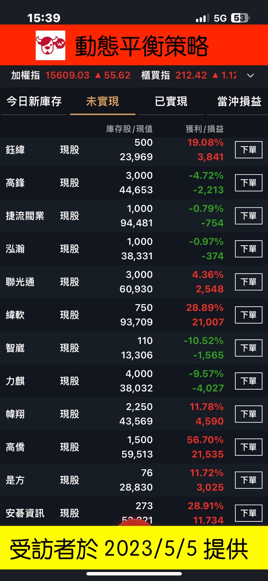 動態平衡策略