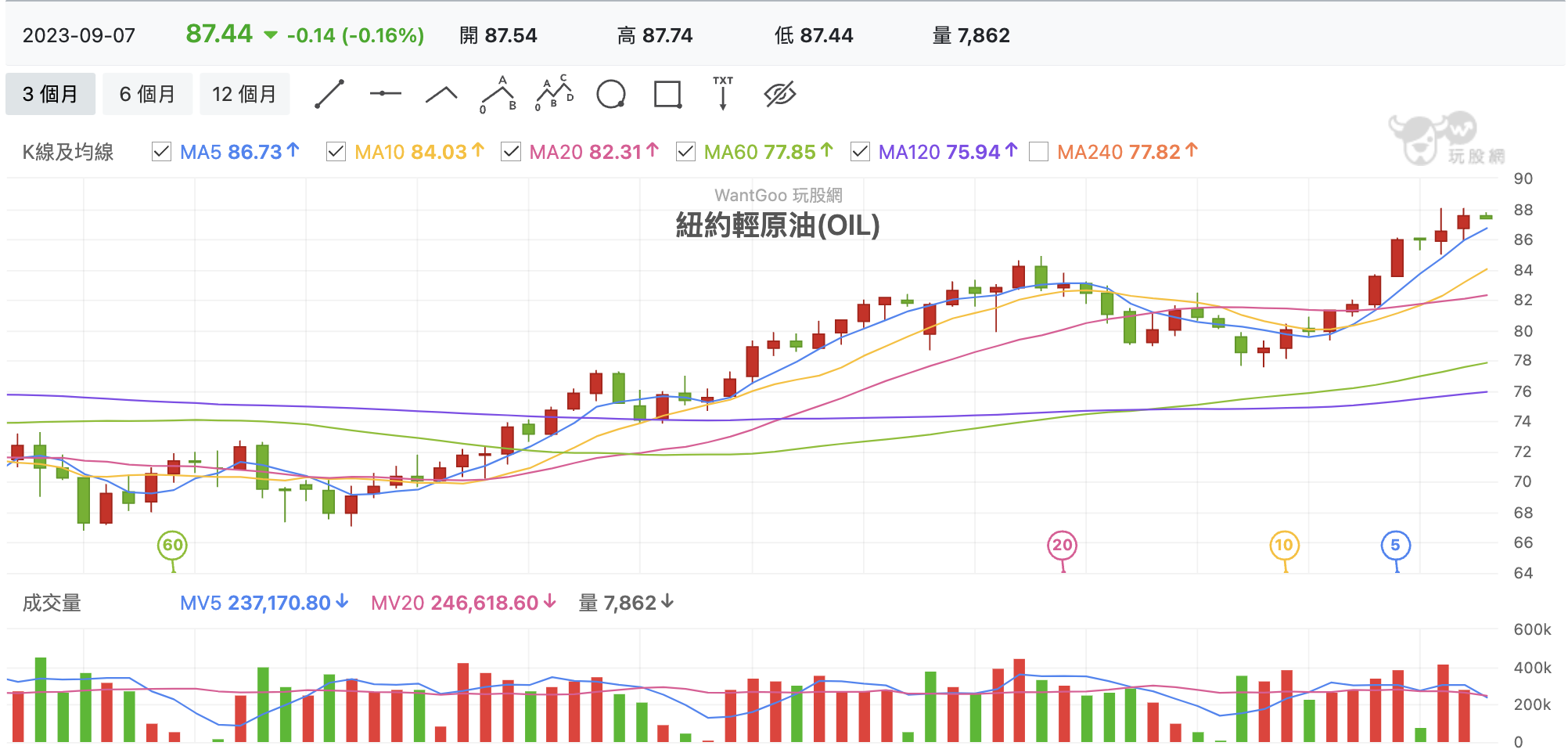 紐約輕原油