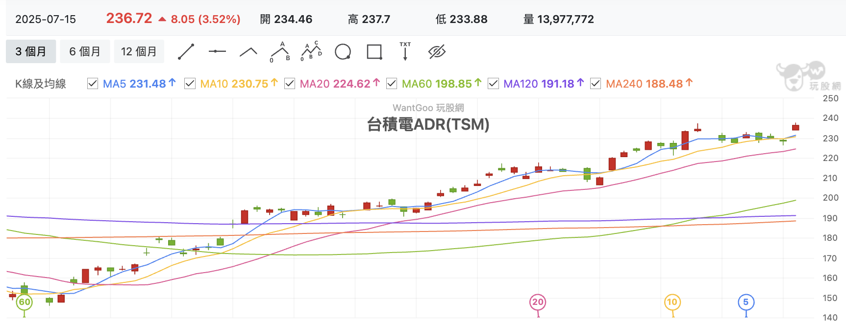 台積電ADR