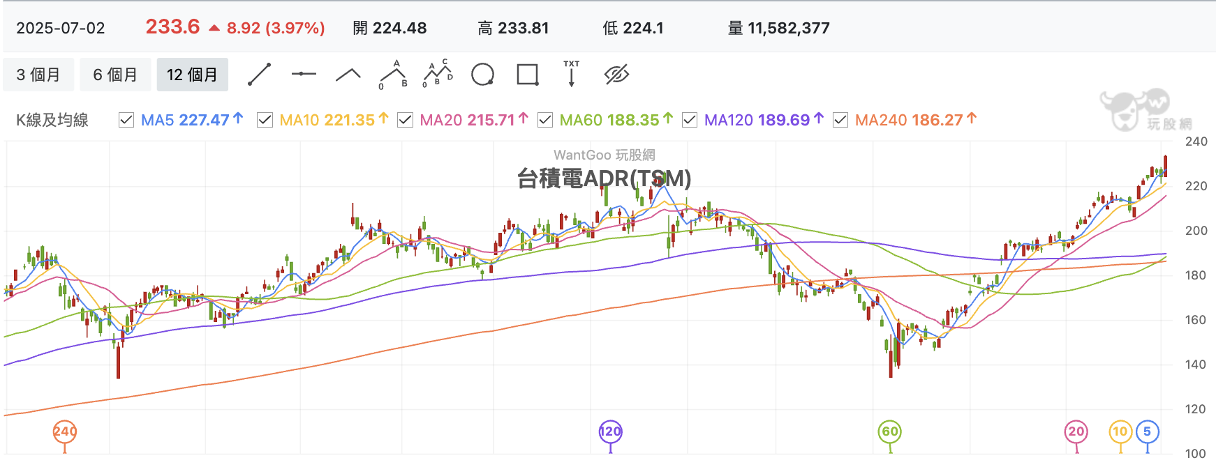 台積電ADR