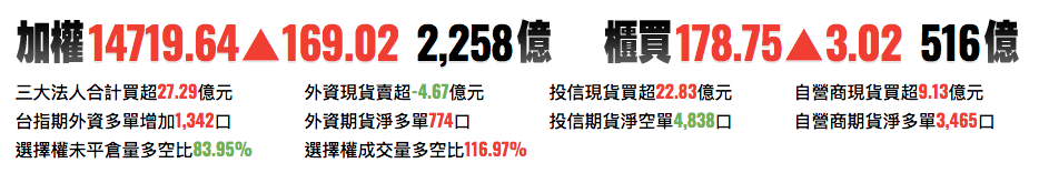 台股前日交易資訊