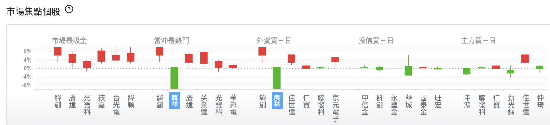 台股盤中市場焦點個股