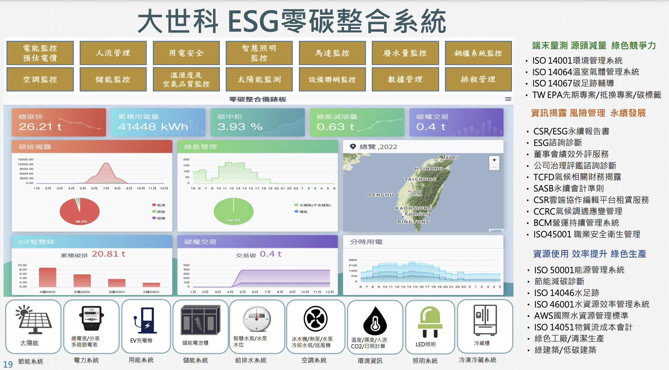 大世科法說會簡報