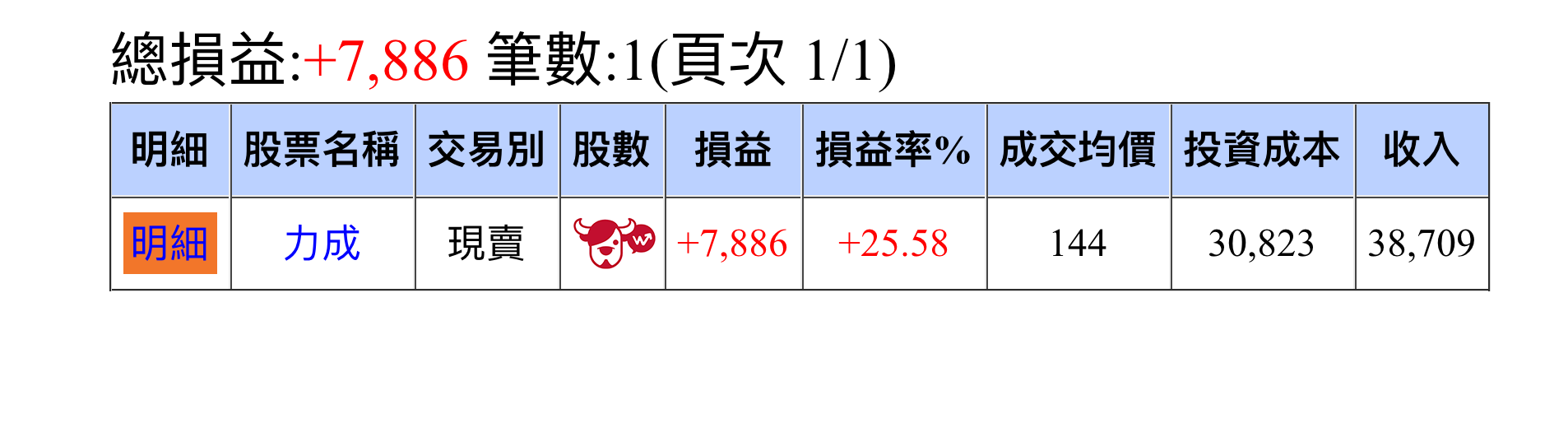 短線飆派軍團長學員對帳單