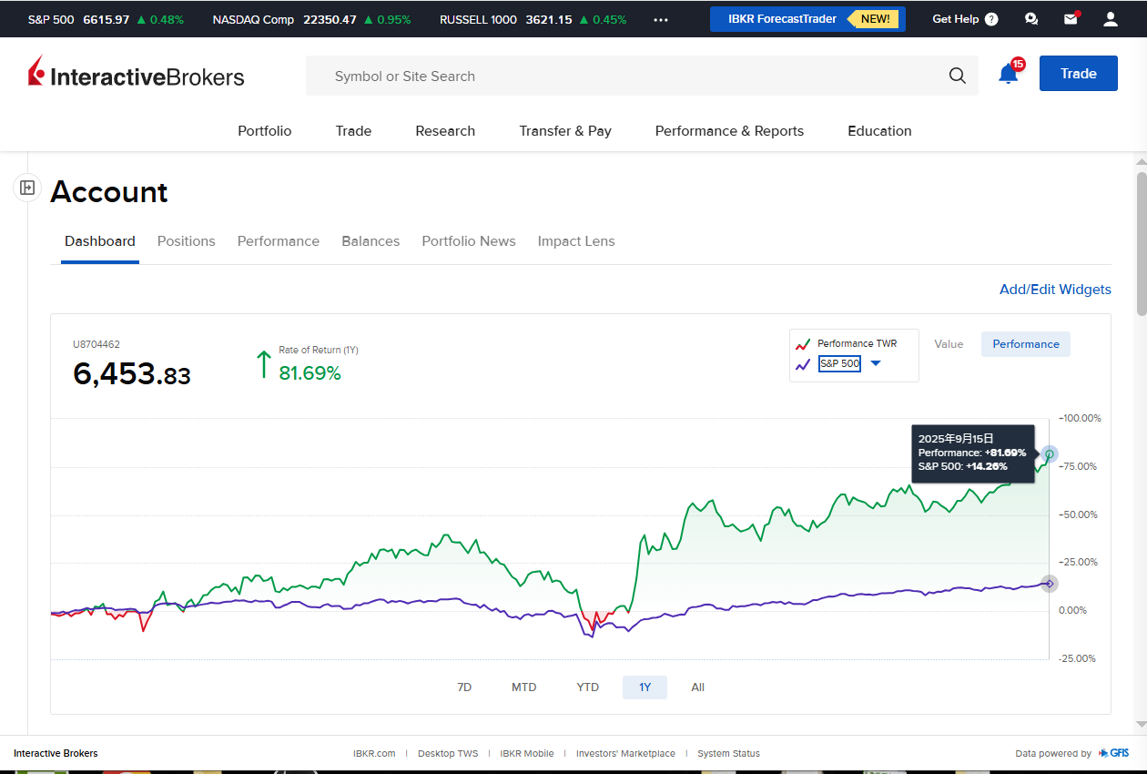 專訪Penny：美股沒有新手村，更大的市場，你還是只能靠感覺、碰運氣？ - 玩股特派員| 投資網誌| 玩股網
