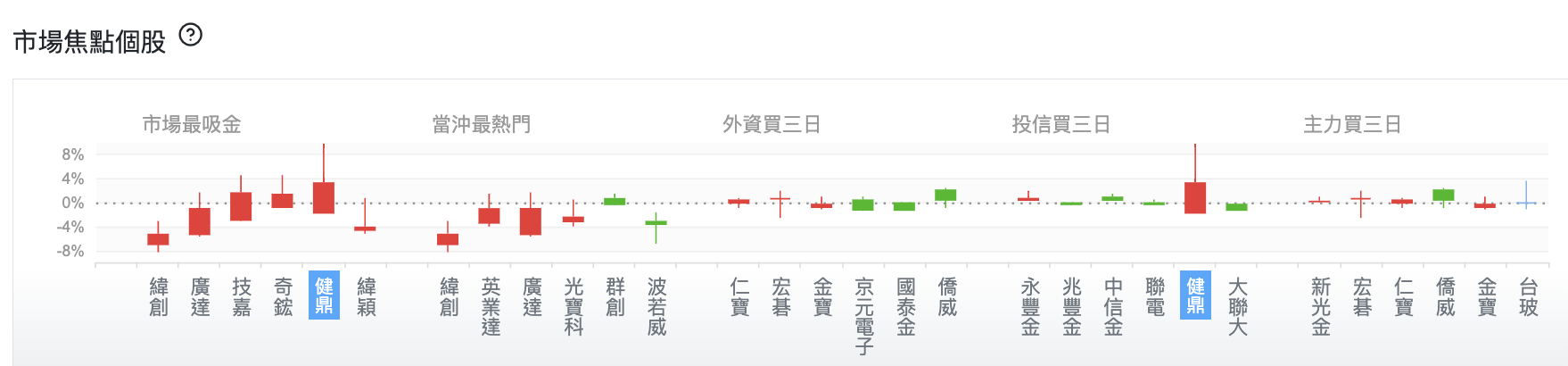 台股盤中市場焦點個股