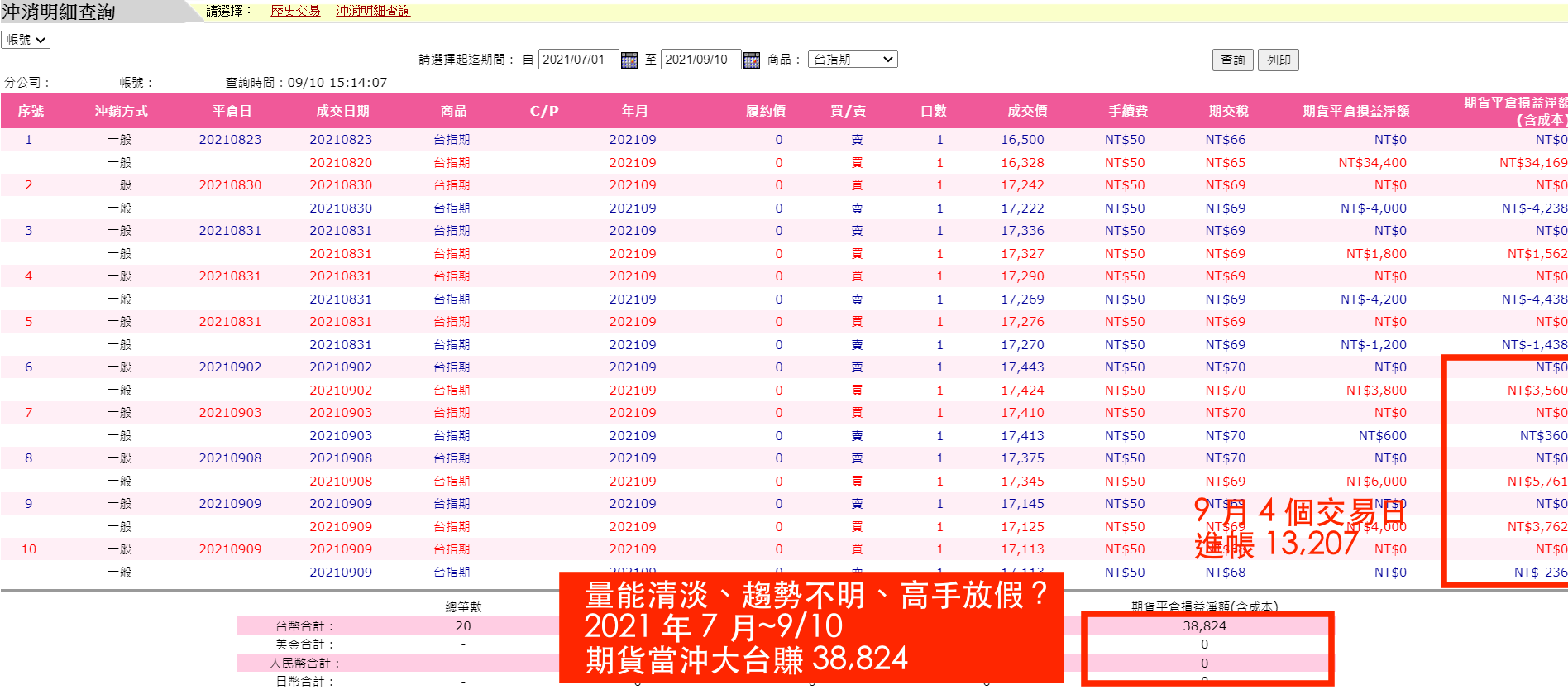 老漁夫期貨當沖社團學員對帳單