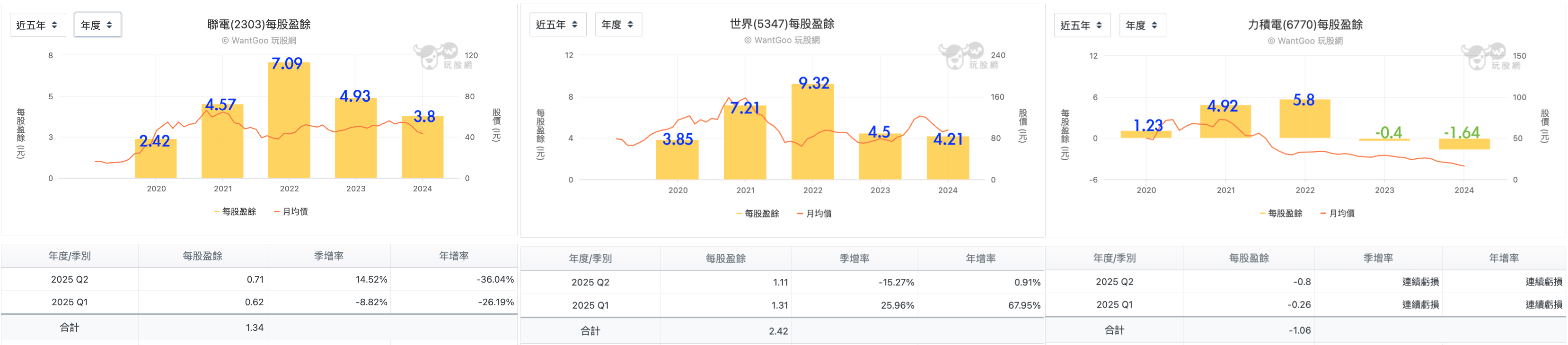晶圓成熟製程同業比較
