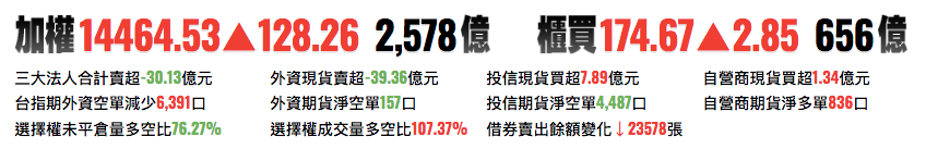 台股前一交易日市場資訊